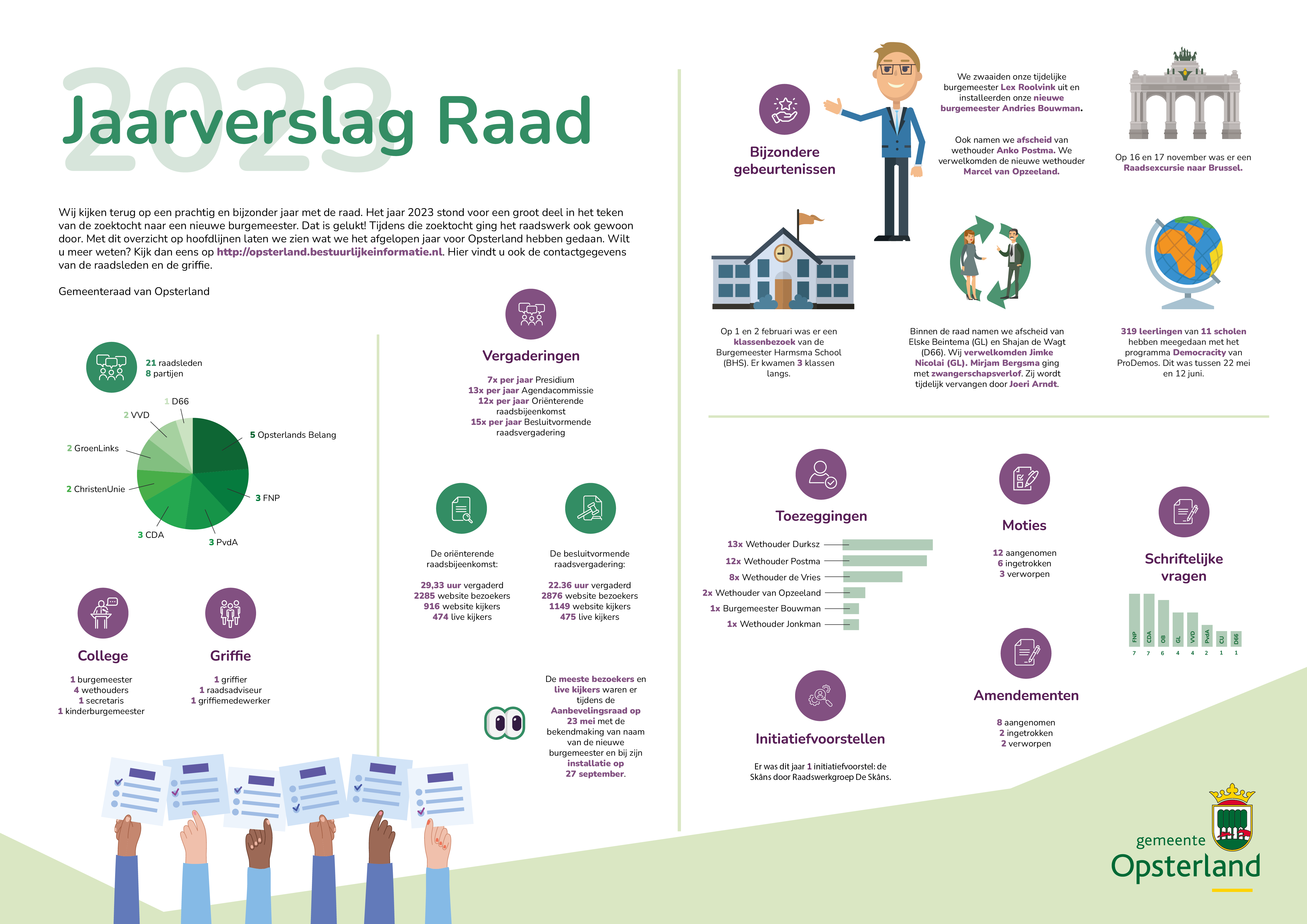Jaarverslag Raad - Gemeente Opsterland